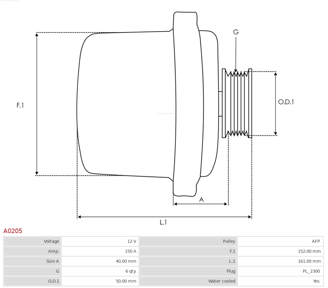 Alternator