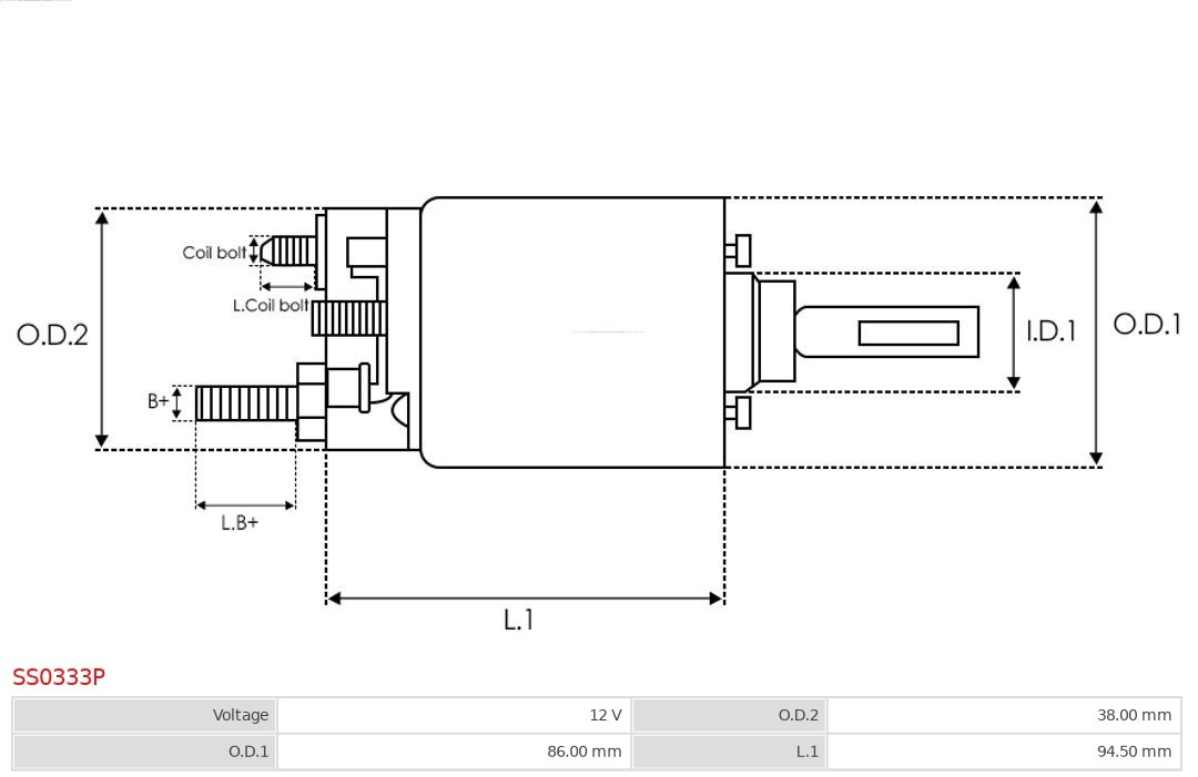 Solenoid electromotor