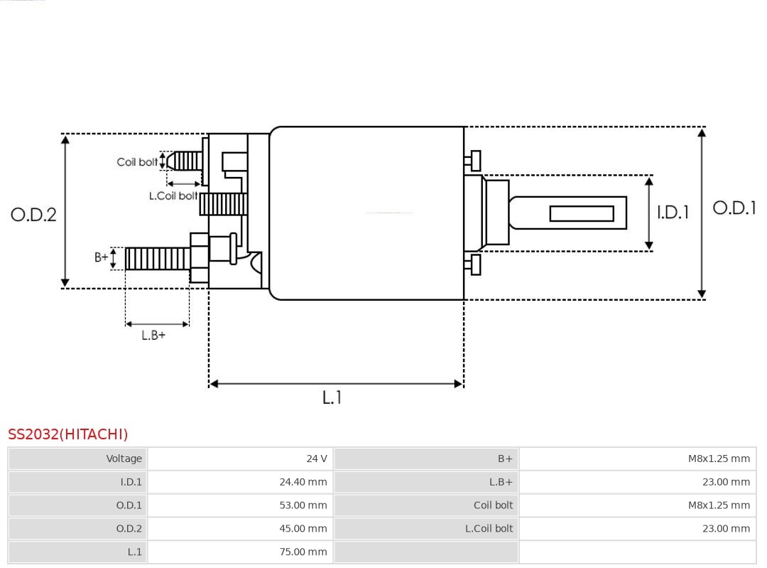 Solenoid electromotor