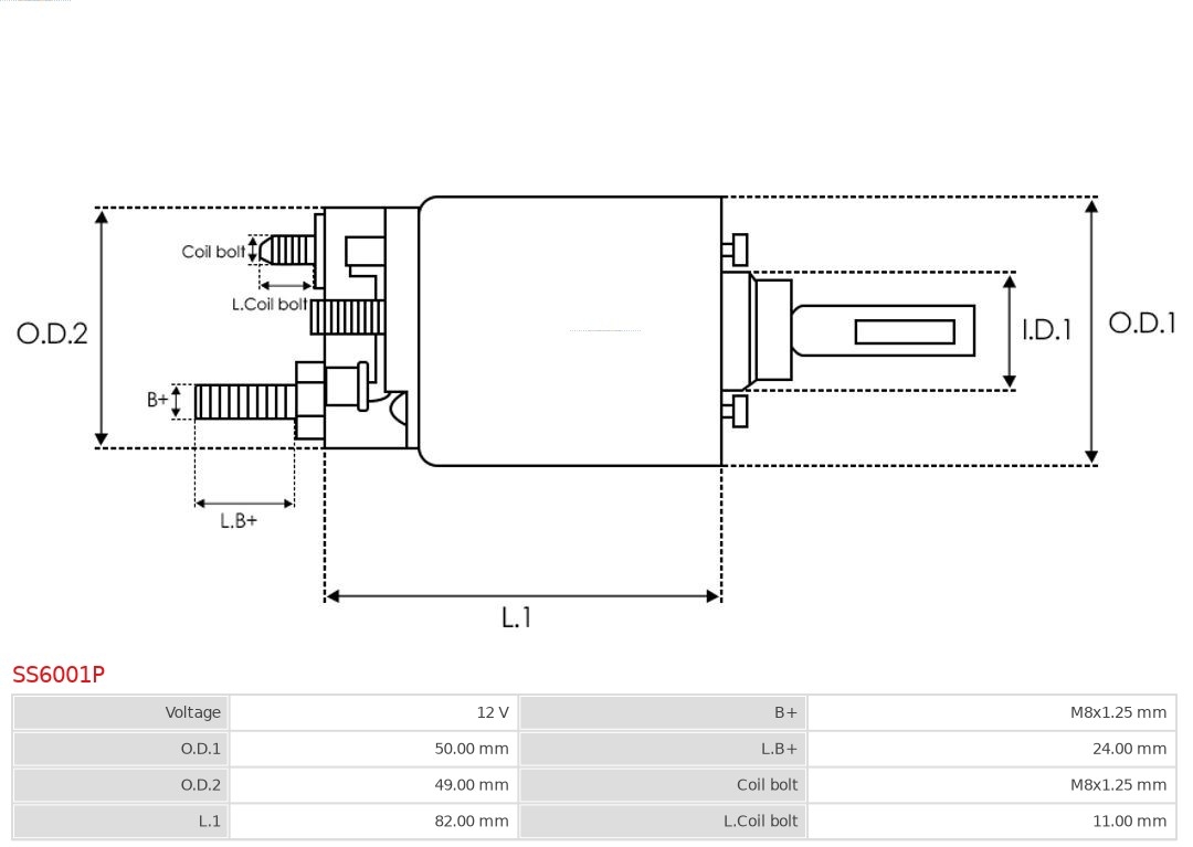 Solenoid electromotor