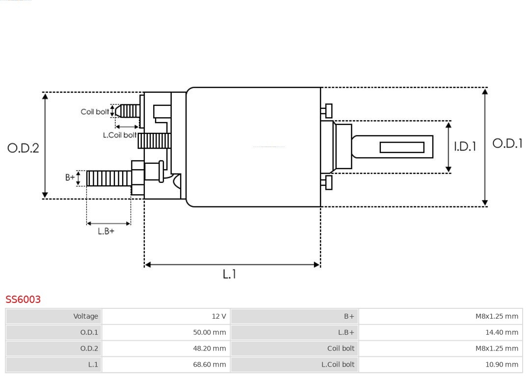 Solenoid electromotor
