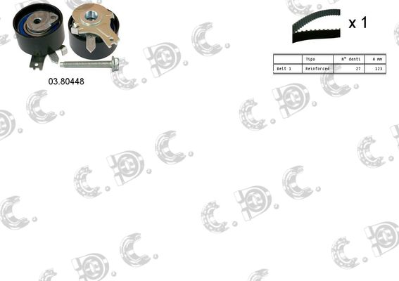 Kit distributie