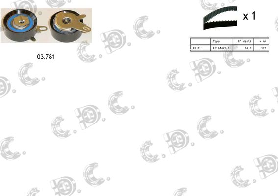 Kit distributie