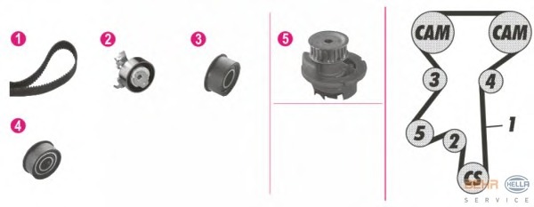 Set pompa apa + curea dintata