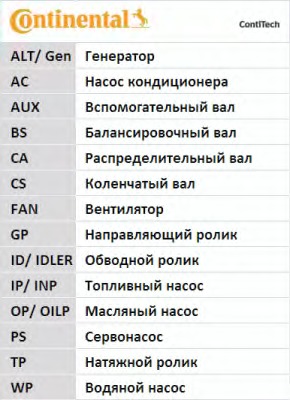 Curea transmisie cu caneluri