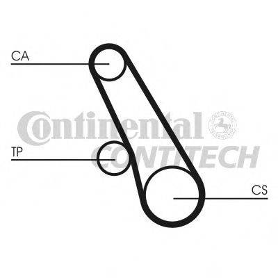 Curea de distributie