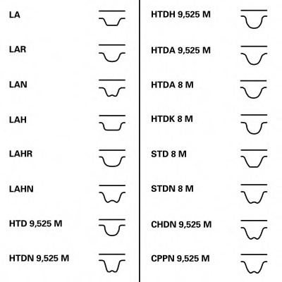 Kit distributie