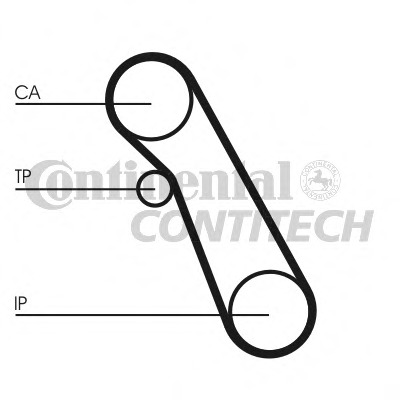 Curea de distributie