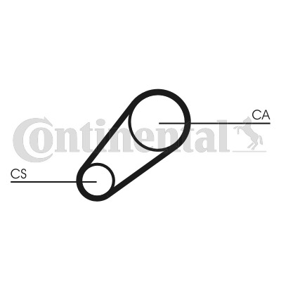 Curea de distributie