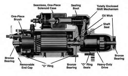 Electromotor