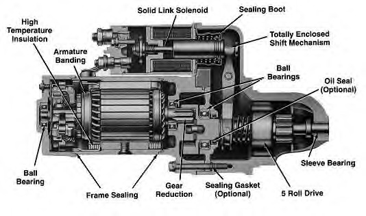 Electromotor