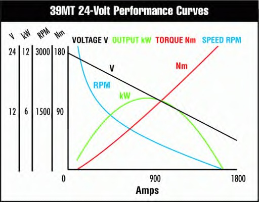 Electromotor