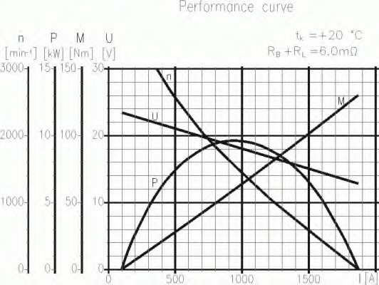 Electromotor
