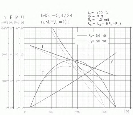 Electromotor
