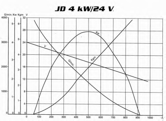 Electromotor