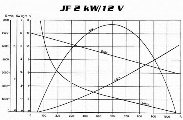 Electromotor