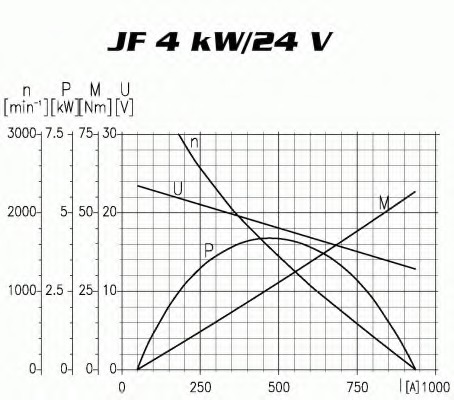 Electromotor