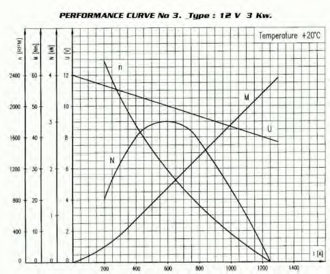 Electromotor
