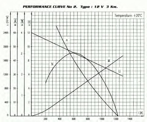 Electromotor