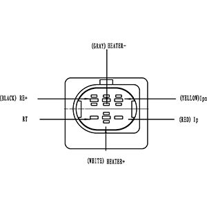 Sonda lambda