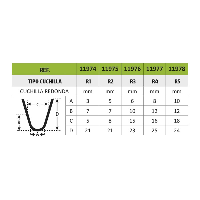 Piesa de schimb r4 , 7-11 mm, adancime 13 mm, pentru aparatul de regrovat anvelope 52643