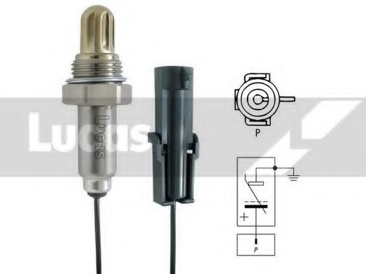 Sonda lambda