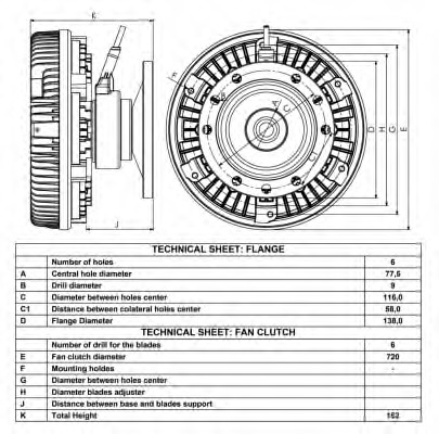 Cupla ventilator radiator