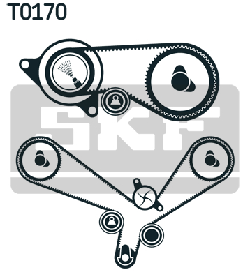 Kit distributie