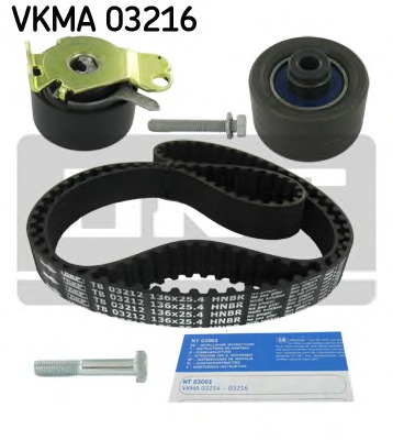 Kit distributie