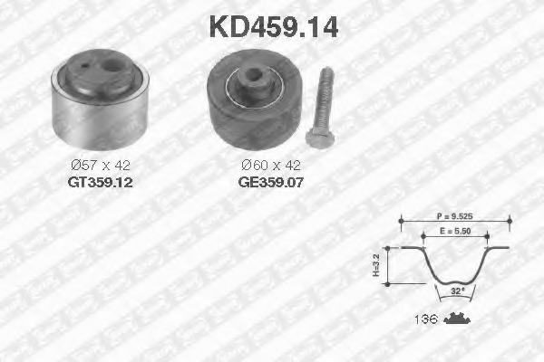 Kit distributie