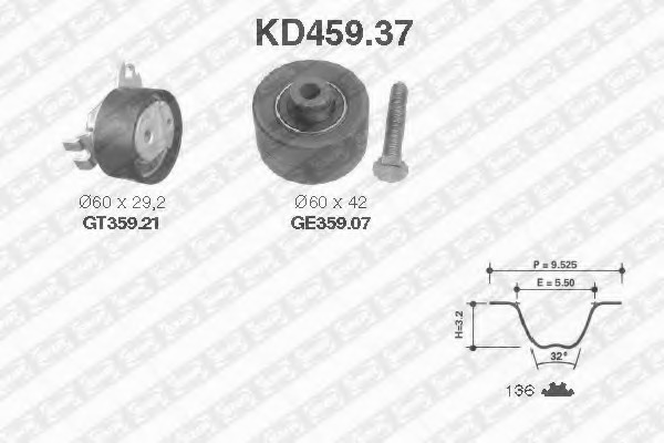 Kit distributie